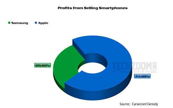 Android vs. iOS Comparison – Who’s the real winner? [Statistics] posted in Statistics iOS Android 